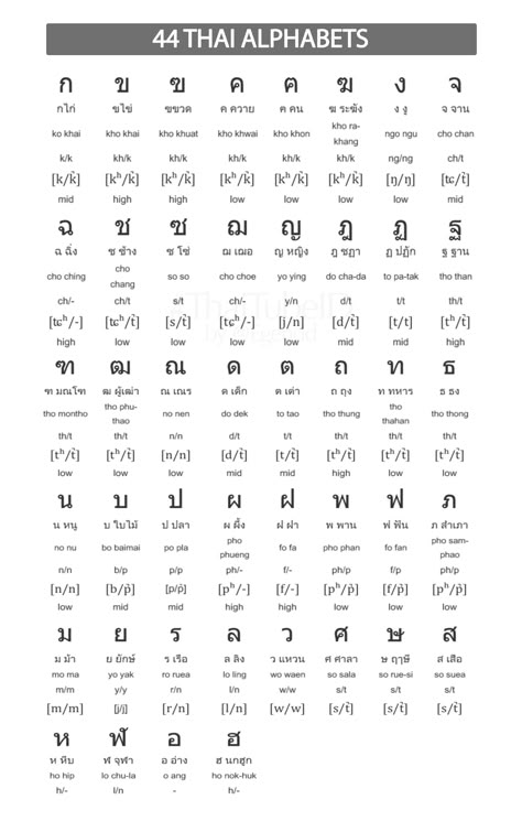 Thailand Alphabet Letters A To Z, Thai Words Languages, Thai Basics Language, Learn Thai Language Alphabet, Thai Language Learning Notes, Thai Learn Language, Thai Language Learning Words, Noeul Nuttarat In Korea, Thai Alphabet Learning