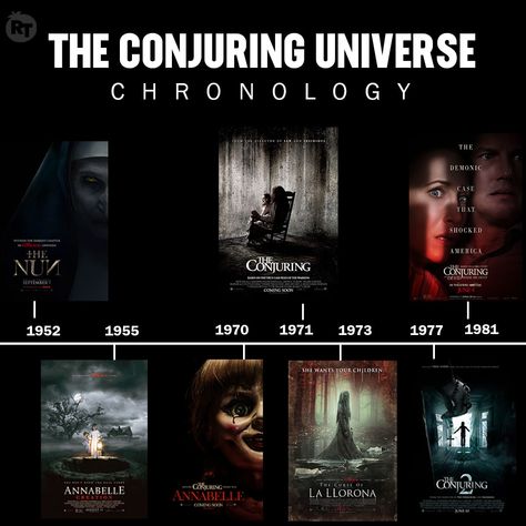 Conjuring Nun, Glamorous Goth, The Conjuring Annabelle, The Conjuring Universe, Ed And Lorraine, Conjuring Universe, Demogorgon Stranger Things, Terror Movies, Universe Movie