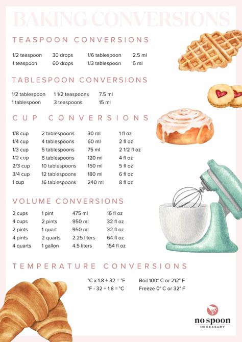 Bakers Conversion Chart: Master Precision Baking - No Spoon Necessary Cooking Conversion Chart Printable, Baking Measurements Chart, Recipe Conversion Chart, Measuring Equivalents, Culinary Aesthetic, Kitchen Measurements Chart, Reading A Ruler, Cooking Conversion Chart, Baking Appliances