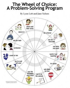 When you are having a problem with someone, consider these choices.  Repinned by SOS Inc. Resources.  Follow all our boards at http://Pinterest.com/sostherapy for therapy resources. Wheel Of Choice, Coordinate Plane, Elementary School Counseling, Social Thinking, School Social Work, Counseling Activities, Child Therapy, Counseling Resources, School Psychology