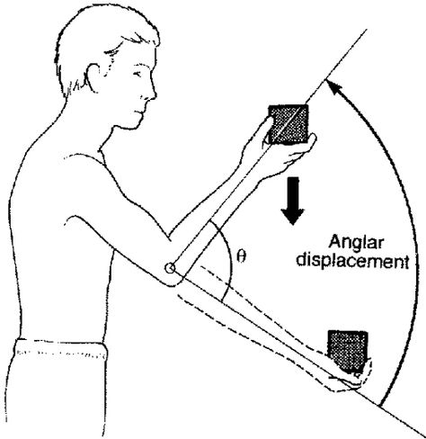 Angular displacement is the change in the angle as an object rotates or has motion in a circular direction. Physics Mechanics, Rotational Motion, Linear Motion, The Angle, Trigonometry, Study Material, Study Materials, Change In, The Change