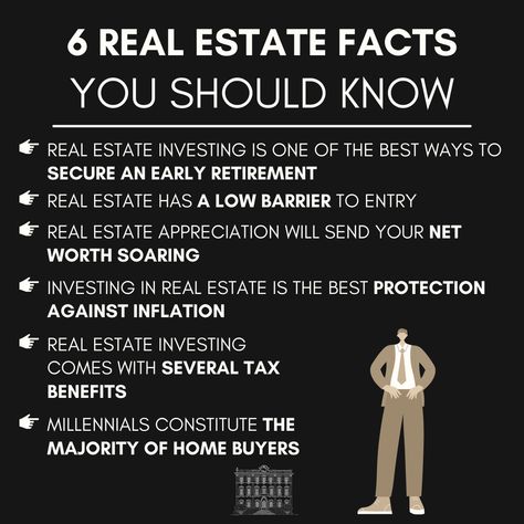 6 real estate facts you should know  - real estate investing is one of the best ways to secure an early retirement - real estate has a low barrier to entry - real estate appreciation will send your net worth soaring - investing in real estate is the best protection against inflation - real estate investing comes with several tax benefits - millennials constitute the majority of home buyers  #CostaBlancaNort  #DreamHome  #RealEstate  #Property  #HomeBuyers  #Investment  #LuxuryLiving  #BeachfrontProperty  #RetirementHome  #MediterraneanLiving  #Spain  #Expats  #InternationalLiving  #HomeSweetHome  #ParadiseFound  #DreamComeTrue Invest Real Estate, Real Estate Facts, Real Estate Business Plan, Real Estate Infographic, Entrepreneur Ideas, Investing In Real Estate, Real Estate Investment, Making Extra Cash, Estate Planning