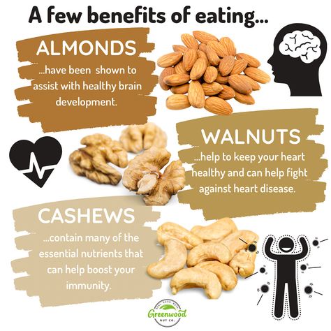 A few benefits of eating almonds,walnuts and cashews... Benefits Of Eating Almonds, Nuts Health Benefits, Cashews Benefits, Beans Benefits, Health Benefits Of Walnuts, Herbs Benefits, Food Nutrition Facts, Inflammation Recipes, Healthy Burger