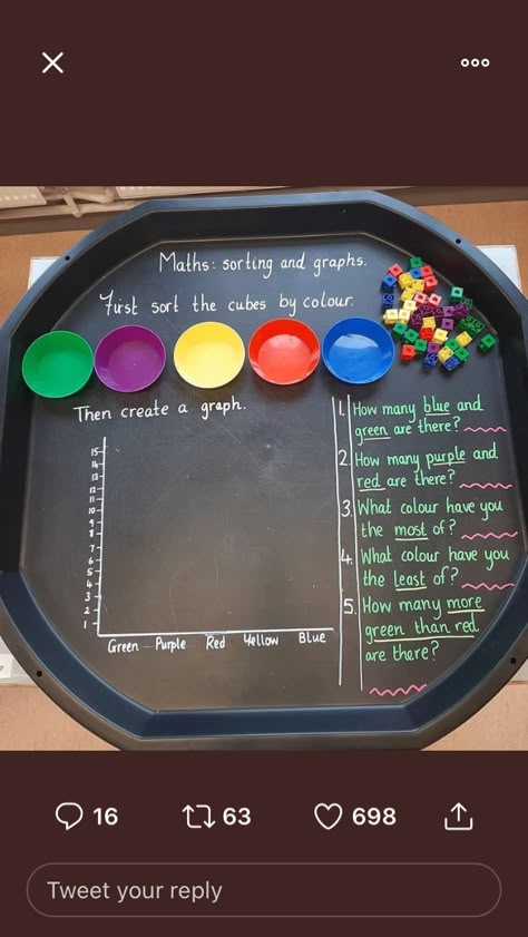 Early Years Shape Activities, Continuous Provision Year 1, Walker Learning, Tuff Tray Ideas Toddlers, Maths Eyfs, Year 1 Maths, Numeracy Activities, Continuous Provision, Tuff Spot