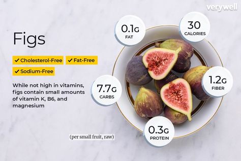 Fig Nutrition Facts and Health Benefits Fig Nutrition Facts, Health Benefits Of Figs, Raw Protein, Vegan Pantry, Fruit Health Benefits, Meal Train Recipes, Fig Recipes, Healthy Food Facts, Fresh Figs