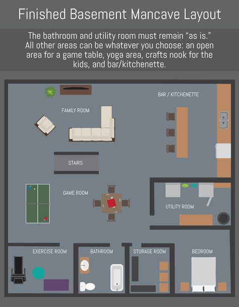 Put a Mancave in the Basement Mancave Basement Sports Best Man Caves, Man Cave Floor Plan, Basement Layout Floorplan, Man Cave Layout, Diy Man Cave Ideas, Basement Man Cave Ideas, Diy Man Cave, Man Cave Ideas, Nosy Neighbors