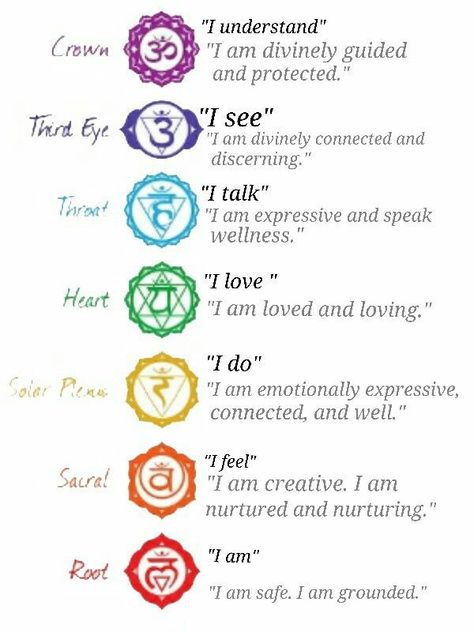 Chakra For Beginners, Chakra Healing Meditation, Chakra Health, Spiritual Balance, The Seven Chakras, Spiritual Psychology, Spiritual Awakening Signs, Inner Harmony, Chakra Affirmations