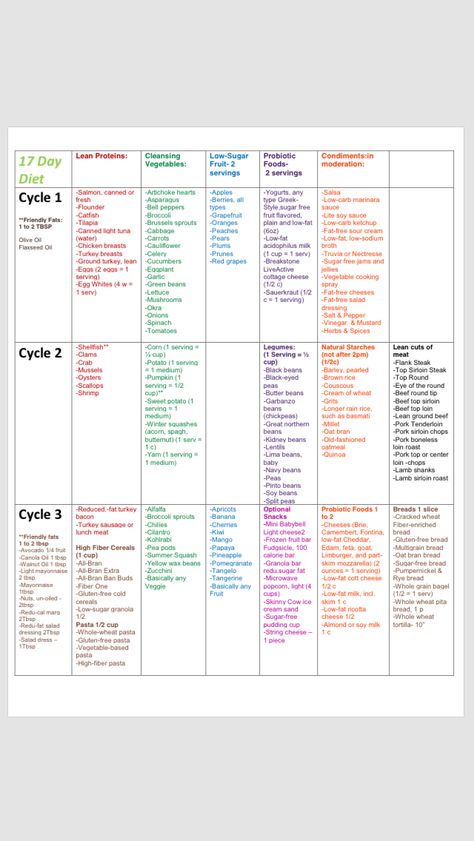 17 Day Diet- 51 days total. I put all cycles on 1 sheet! Yes, it took me all day, and I know it's totally awesome!! 17 Day Diet Cycle 3 Food List, 17 Day Diet Meal Plan, 17 Day Diet Cycle 2 Food List, 17 Day Diet Breakfast Cycle 1, Cycle 1 17 Day Diet Recipes, 17 Day Diet Cycle 1 Food List, 17 Day Diet Cycle 1 Meal Plan, 17 Day Diet Cycle 1 Recipes, 17 Day Diet Recipes