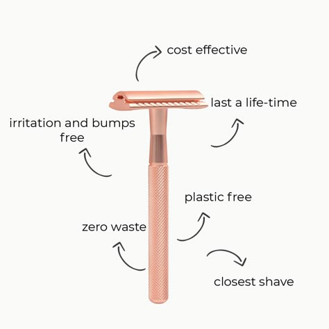 Reusable Razor, Eco Razor, Pink Tax, Safety Razor Shaving, Eyebrow Razor, Disposable Razor, Smooth Legs, Woman Shaving, Close Shave