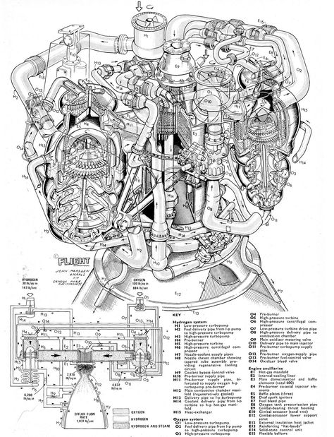 https://flic.kr/p/cipyoN | Space Shuttle Main Engine Lego Space Shuttle, Sif Dark Souls, Rocket Engine, Nasa Space Shuttle, Technical Illustration, Aerospace Engineering, Space Rocket, Space Race, Space Program