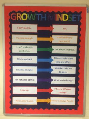 Classroom Displays Secondary, Classroom Displays Ks2, Year 6 Classroom, English Classroom Displays, Primary Classroom Displays, Year 4 Classroom, Maths Classroom Displays, Ks1 Classroom, Classroom Wall Displays