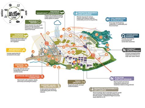 Innovation District, Building Typology, Site Development Plan, Campus Landscape, Landscape Planning, Urban Design Diagram, Urban Analysis, Increase Knowledge, Master Thesis