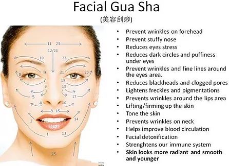 Gau Sha, Facial Mapping, Face Guasha, Facial Exercise, Facial Gua Sha, Facial Cupping, Skin Massage, Afro Queen, Face Yoga Exercises