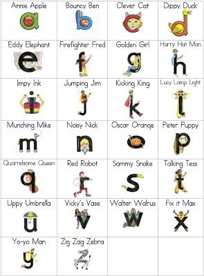 Letter Land Activities, Letter Land Characters, Letterland Characters Free Printable, Letterland Costumes Ideas, Letterland Phonics, Letterland Activities, Letterland Characters, Letter Land, Circus Characters