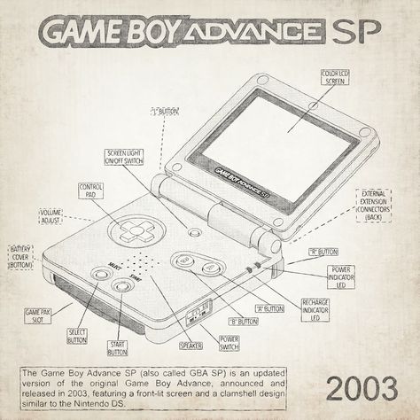 The Game Boy Advance SP (Japanese: ゲームボーイアドバンスSP Game Boy Advance SP), also called the GBA SP (SP standing for Special), is Nintendo's 32-bit handheld gaming system that succeeded the original Game Boy Advance. It was released in Japan on February 14, 2003, North America on March 23, 2003, and in Australia on March 28, 2003. Gameboy Sp, Feather Ideas, Gameboy Advance Sp, Gaming System, Props Concept, Nintendo Ds Lite, Gameboy Advance, 32 Bit, Nintendo Switch Games