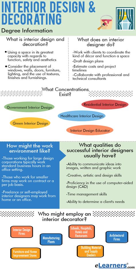 Interior Design Interior Design Notes, Interior Design Major, What Is Interior Design, Interior Design Basics, Interior Design Degree, Healthcare Interior Design, Interior Design Career, Interior Design Principles, Den Ideas