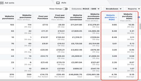 Setup and manage facebook ads and instagram ads campaign by Abuhanif96 | Fiverr Facebook Ads Campaign, Instagram Ad Campaigns, Facebook Ads Manager, Social Advertising, Ads Campaign, Instagram Promotion, Fb Ads, Linkedin Marketing, Facebook Advertising