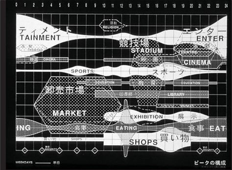 Rem Koolhaas - Yokohama Masterplan Perspective Collage, Time Diagram, Oma Architecture, Timeline Diagram, Peter Eisenman, Architectural Diagrams, Futuristic Cities, Architecture Diagram, Map Diagram