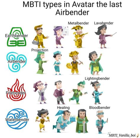 Infj 16 Personalities, Mbti Compatibility, Infj And Entp, Infj Characters, Personalidad Enfp, Infj Humor, Intp Mbti, Enfp Infp, Istp Personality