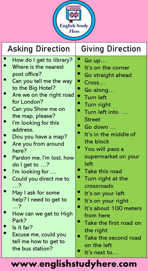 +30 Asking and Giving Direction Phrases Asking Direction •How do I get to library? •Where is the nearest post office? •Can you tell me the way to the Big Hotel? •Are we on the right road for London? •Can you Show me on the map, please? •I’m looking for this address. •Dou you have a map? •Are you from around here? •Pardon me, I’m lost, how do I get to …? •I’m looking for … •Could you direct me to …? •May I ask for some help? I need to get to …? •How can we get to High Park? High Vocabulary Words, Me On The Map, Phrases English, Road Directions, English Conversation Learning, English Transition Words, English Language Learning Grammar, English Learning Spoken, Conversational English