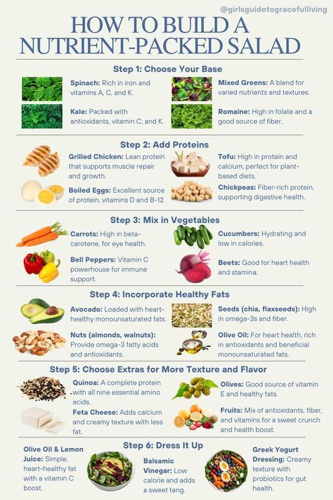 How To Eat Whole Foods, How To Add More Veggies To Your Diet, Whole Food Ideas, Healthy Reset, Noom Healthy Meals, Clean Eating Detox, Vegan Diet Plan, Foods For Healthy Skin, Meal Prep Guide