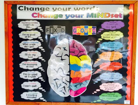 Image Learning Pit, Growth Mindset Display, Growth Mindset Lessons, Reading Display, Growth Mindset Classroom, Visible Learning, Class Displays, Class Organization, School Displays