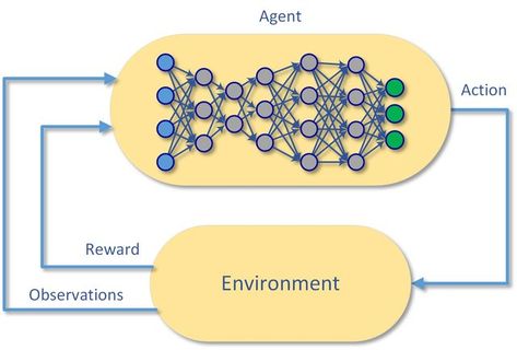 Reinforcement Learning, Roman Ring, Machine Learning Deep Learning, Hacks For School, Life Hacks For School, Biochemistry, Deep Learning, School Hacks, Power Point