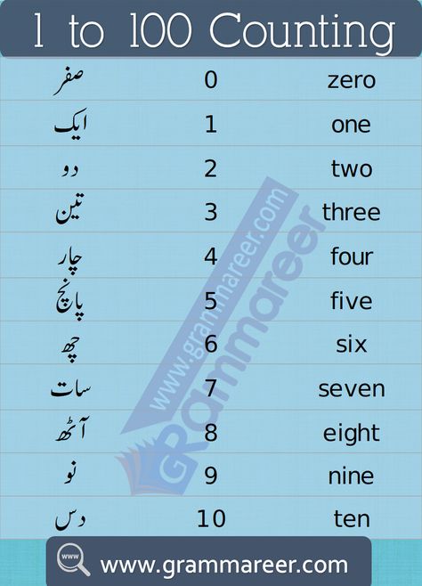 Urdu Counting 1 to 100 Ginti | English to Urdu Numbers - Grammareer Urdu Numbers 1 To 100, Urdu Counting 1 To 100, Urdu Ginti Worksheet, Urdu Alphabet, Learning Urdu, Urdu Learning, Urdu Worksheets, Learning Hindi, English Numbers