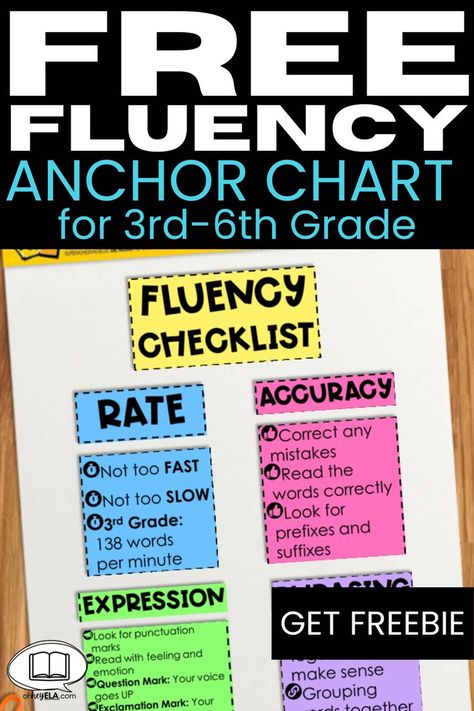 Teaching Fluency, Reading Fluency Activities, Fluency Strategies, Fluency Activities, Reading Anchor Charts, Reading Specialist, Teaching Language Arts, Middle School Classroom, Readers Workshop