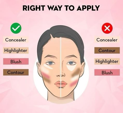 Makeup Application Order, Flawless Makeup Tutorial, Face Contouring Makeup, Makeup Order, Learn Makeup, Simple Makeup Tips, Beginners Eye Makeup, Beauty Makeup Tutorial, Makeup Artist Tips