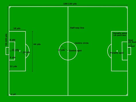 Standard Soccer pitch / field measurements [ the Imperial version ] Football Field Dimensions, American Football Rules, Rugby Rules, Games For Little Kids, Football Rules, Bet Football, Rules For Kids, Olah Raga, Football Pitch