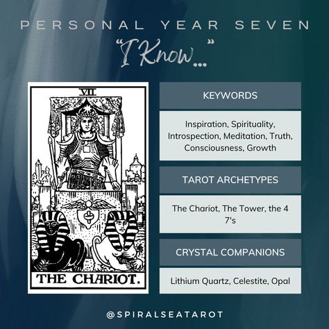 Personal Year 7 - Numerology — Spiral Sea Tarot 7 Numerology, Best Compass, Learning Patience, Power Of Now, Year 7, Inner World, Number 7, In Depth, Look At