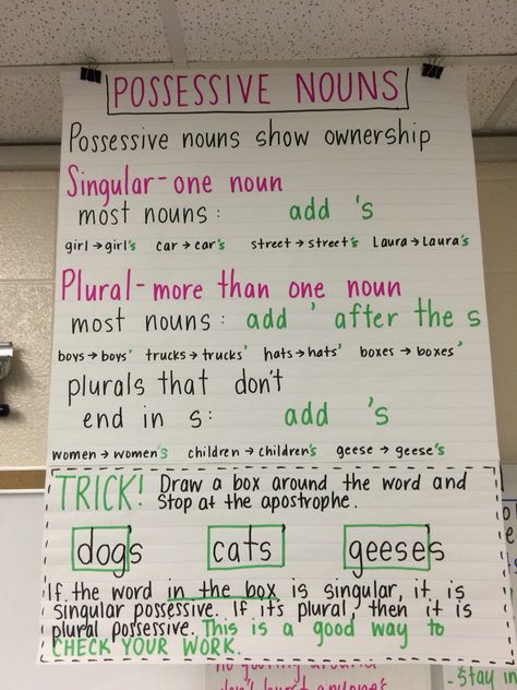 Singular and plural possessive nouns anchor How To Teach Possessive Nouns, Singular Possessive Nouns Anchor Chart, Plural Possessive Nouns Anchor Chart, Possessive Nouns Anchor Chart, Pronoun Anchor Chart, Suffixes Anchor Chart, Singular Possessive Nouns, Plural Possessive Nouns, Grammar Anchor Charts