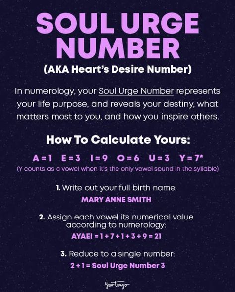 What Your Soul Urge / Heart's Desire Number Means + How To Find It Soul Urge Number, What Is A Soul, Numerology Calculation, Find Your Soul, Numerology Life Path, Vowel Sound, Numerology Numbers, Answer To Life, Birth Chart Astrology