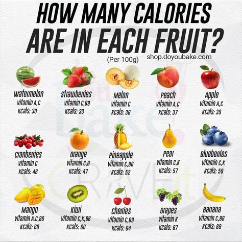 How Many Calories In An Apple, How Many Calories In A Banana, Lowest Calorie Fruit, Apple Calories, Fruit Calorie Chart, Calories In Fruit, Watermelon Calories, Sustainable Meals, Mango Calories