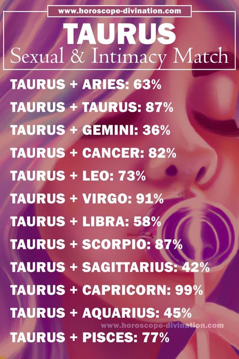 taurus sexual compatibility, taurus meme Taurus Sexuality, Taurus And Capricorn Compatibility, Aries And Taurus, Zodiac Mind Scorpio, May Taurus, Taurus Compatibility, Zodiac Signs Pictures, Bed High, Astrology Meaning