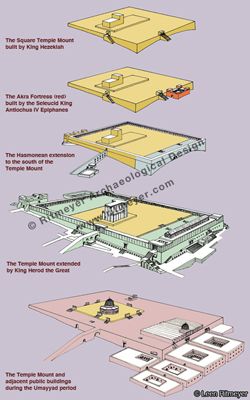 jlm_herod_tm_dev_ann_d02 copy King Hezekiah, Bible Genealogy, The Dome Of The Rock, Temple Of Solomon, Aqsa Mosque, Solomons Temple, Bible Timeline, Bible Mapping, Temple Mount