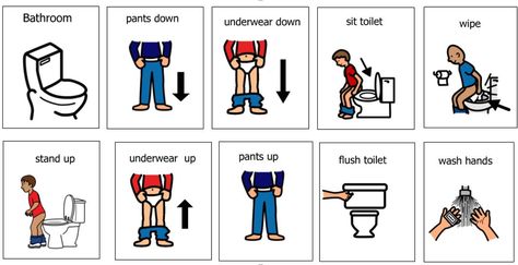 Toileting schedule handling underwear and pants in separate steps Potty Visual Schedule, Bathroom Visual Schedule, Toileting Visual Schedule, Bathroom Visuals Preschool, Bathroom Visuals For Kids, Toilet Training Visual Schedule, Potty Training Visuals, Toilet Training Visuals, Visual Schedule Printable