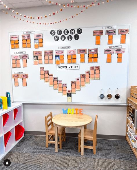 Ufli Sound Wall Kindergarten, Blank Wall Ideas Classroom, Sound Wall Bulletin Board Ideas, Literacy Classroom Setup, Sound Wall Classroom, Ufli Kindergarten Sound Wall, Fundations Sound Wall, Ufli Foundations Kindergarten Sound Wall, Kindergarten Sound Walls In Classroom