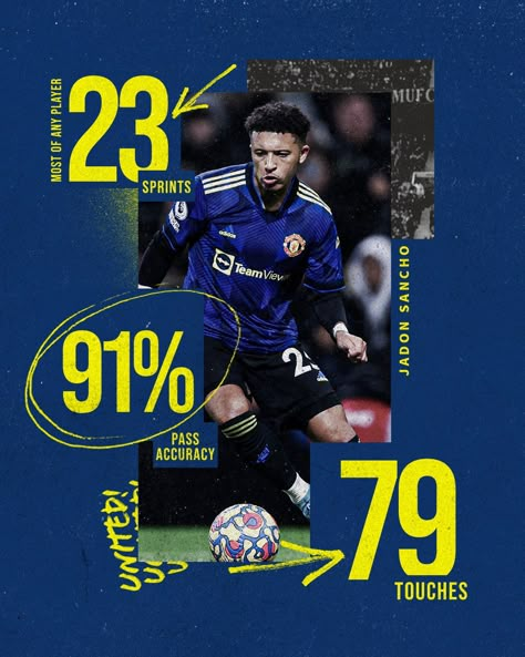 Soccer Stats, Real Madrid Wallpapers, Madrid Wallpaper, Sports Design Inspiration, Sport Poster Design, Sports Graphics, Sports Graphic Design, Sport Poster, Instagram Story Template