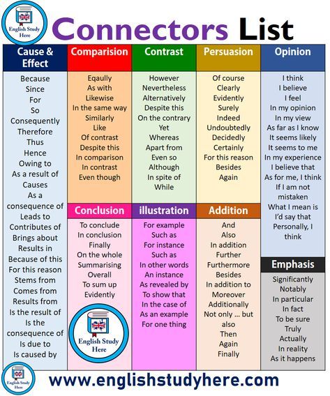 Connectors List in English Linking Words, Essay Writing Skills, English Vocab, Learn English Grammar, English Language Teaching, English Writing Skills, Grammar Lessons, Grammar And Vocabulary, Learn English Vocabulary