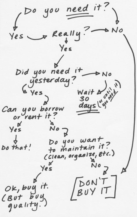 This is Part 2 of a two-part series on how to start and successfully complete a shopping ban. In Part 1, I shared five things you can do to prepare for it, from decluttering and taking stock of what y Do You Need It Chart, How To Not Waste Your Life, Do You Need It Flow Chart, Anti Consumerism Aesthetic, Things Worth Buying, Buy It For Life, Boards Preparation, Cait Flanders, Ethical Consumerism