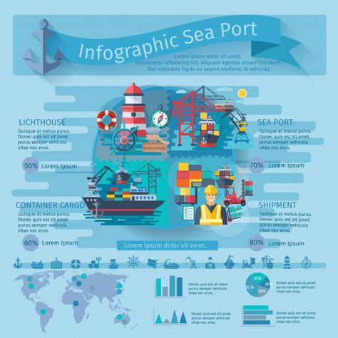 Sea port infographics set with container ships symbols and charts Free Vector | Free Vector #Freepik #vector #freebusiness #freeabstract #freeinfographics #freesea Marine Poster, Water Well Drilling Rigs, Coding Websites, Water Well Drilling, Infographic Inspiration, Sea Port, Free Infographic, Portfolio Inspiration, Air Cargo