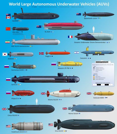 Army Structure, Royal Navy Submarine, Largest Submarine, Navy Submarine, Military Drone, Back In The Ussr, New China, Military Technology, Wallpaper Vintage