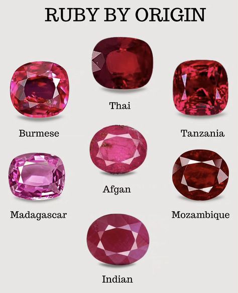 Gemstones Chart, Blood Red Color, Jewelry Knowledge, Burmese Ruby, Blood Stone, Art Jewelry Design, Jewellery Design Sketches, Jewelry Education, Enhance Your Beauty