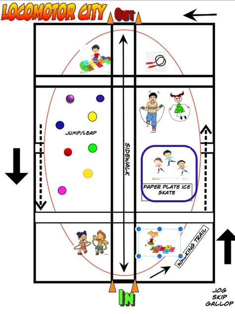 Locomotor City is an activity I play with my K-2 students. It combines skill practices of locomotor movements, fitness skills, and other physical education Locomotor Movements, Pe Games Elementary, Adapted Pe, Physical Education Curriculum, Elementary Physical Education, Elementary Pe, Physical Education Lessons, Pe Activities, Kids Fitness