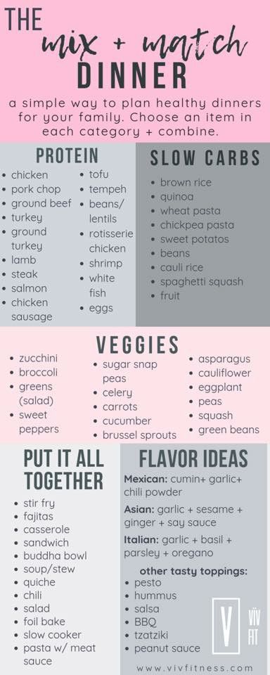 Meal Planning Menus, Family Meal Planning, Ketogenic Diet Meal Plan, Diet Meal, Keto Diet Meal Plan, Healthy Meal Plans, Croquettes, Diet Meal Plans, Menu Planning