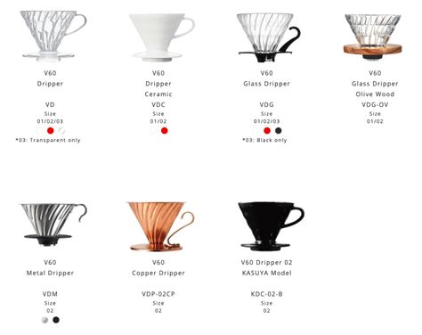 Mac Coffee, Clever Dripper, Coffee Recepies, Coffee Brewing Methods, Coffee Infographic, Hario V60, Coffee Lab, Coffee Board, Coffee Latte Art