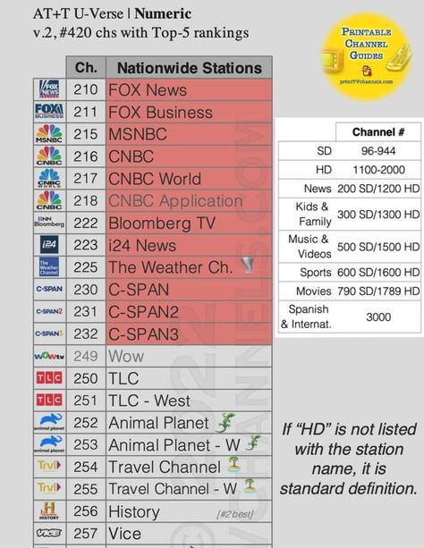 Thoughtful gift for seniors: See all your TV channels at once in an old school list of channels. Life's difficult, so why not simplify things by downloading your free TV channel guide? Print it out so you can see all the channels. Organized by channel number and alphabetically, these large print channel lists make it easy to find your fav TV stations. #att #uverse #giftseniors #directv #fios #dishnetwork #printables #samsungtv #plutotv #spectrumtv #suddenlink and more! Roku Channels Free, Free Online Tv Channels, Tv Channel List, Free Tv And Movies, Free Tv Channels, School List, Free Tv, Tv Station, Samsung Tv