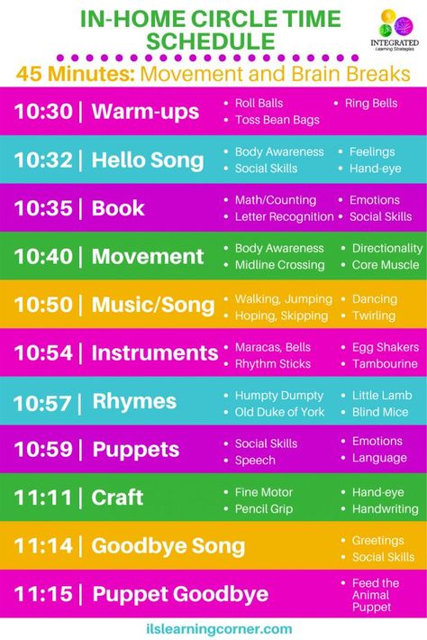 In-Home Circle Time Schedule with Purposeful Movement for Therapists, Parents and Teachers #ilslearningcorner #circletime #preschoolers #toddlers #purposefulmovement #parentresources #therapists #teachers #grossmotor #finemotor #howkidslearn #childdevelopment Circle Time Schedule, Circle Time Printables, Circle Songs, Primitive Reflexes, Vestibular System, Visual Processing, Circle Time Activities, Reading Tutoring, Auditory Processing